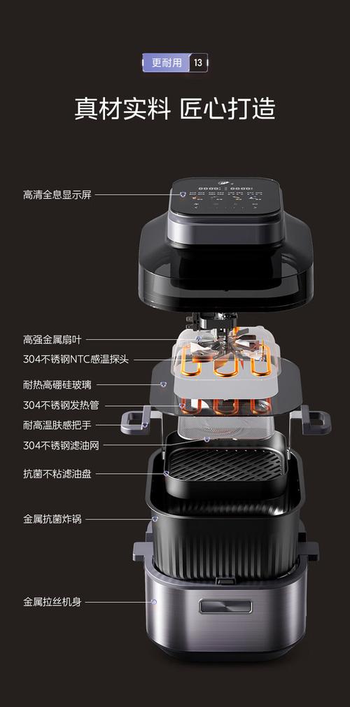 空气炸锅不粘内胆涂层结构示意图