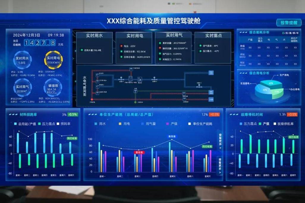 工业云平台设备监控大屏驾驶舱