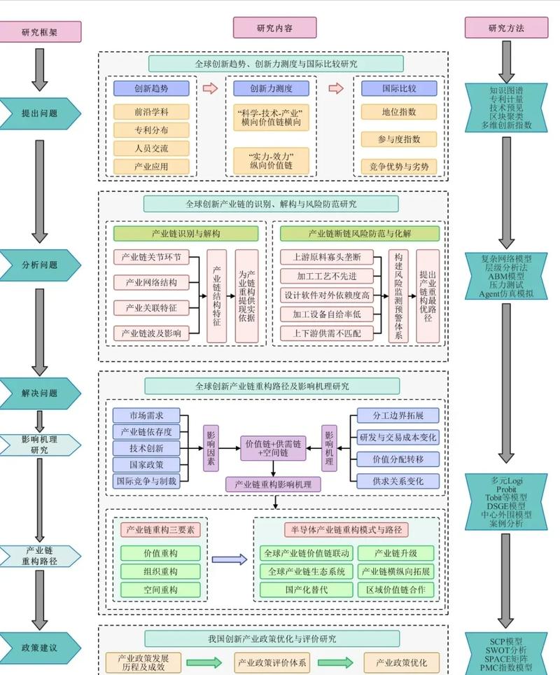 协同适应机制——当产学研不再相互“迁就”