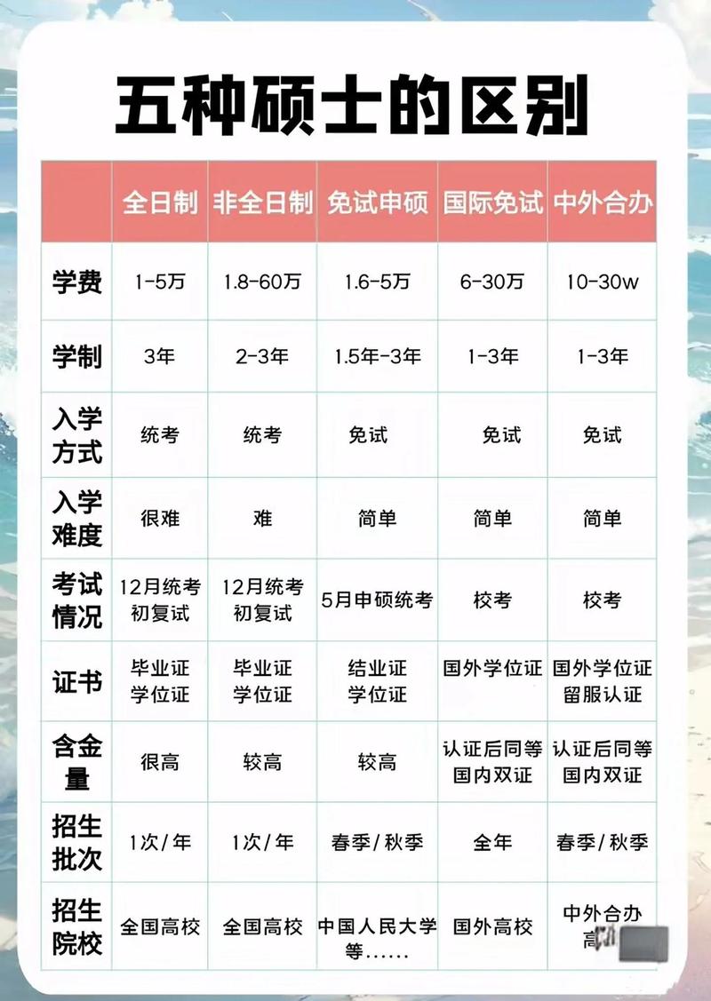 2024全国工程硕士招生类型对比表