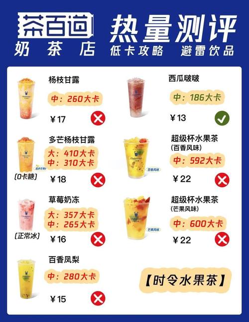 茶饮店出杯顺序优化算法效率对比表