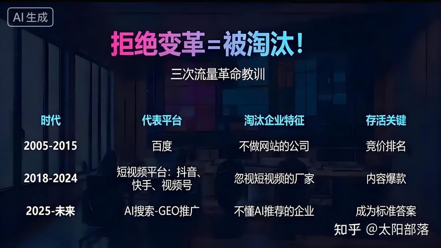 为什么GEO的疗效,看得见摸不着?