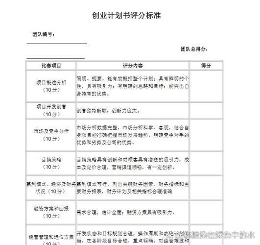合伙创业合伙人选择标准评估表