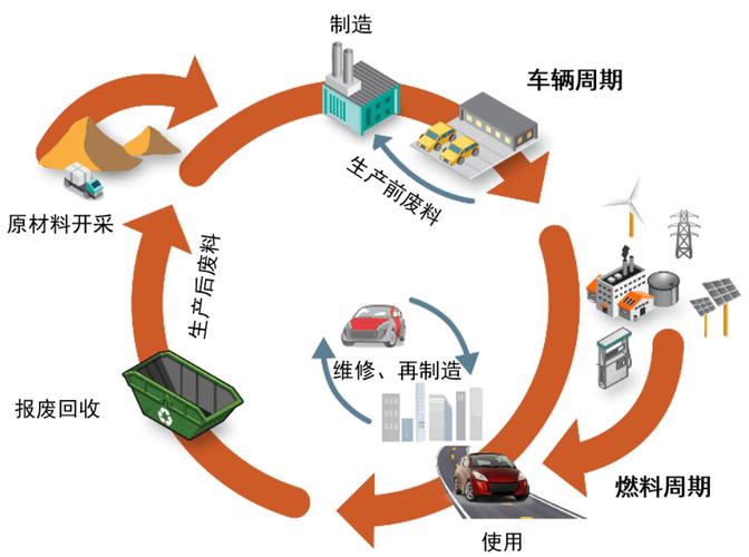 汽车零部件工业全生命周期碳排放核算现场图