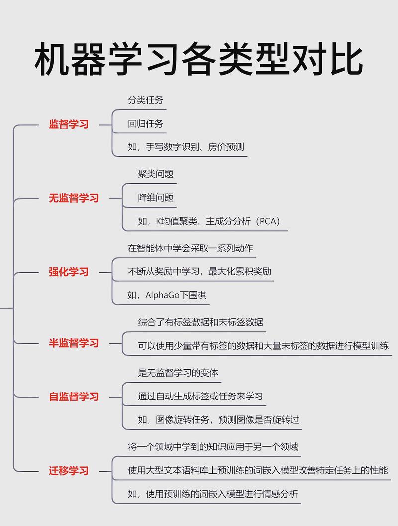 传统规则推荐vs机器学习推荐对比图