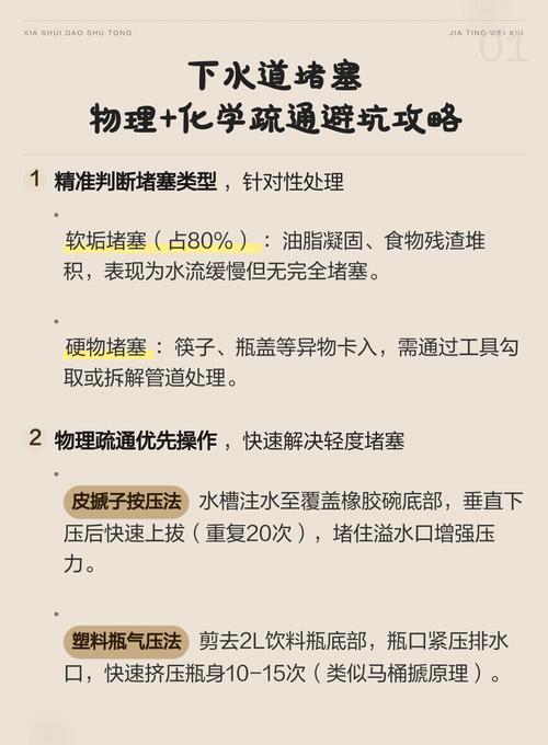 反复堵塞根治避坑篇