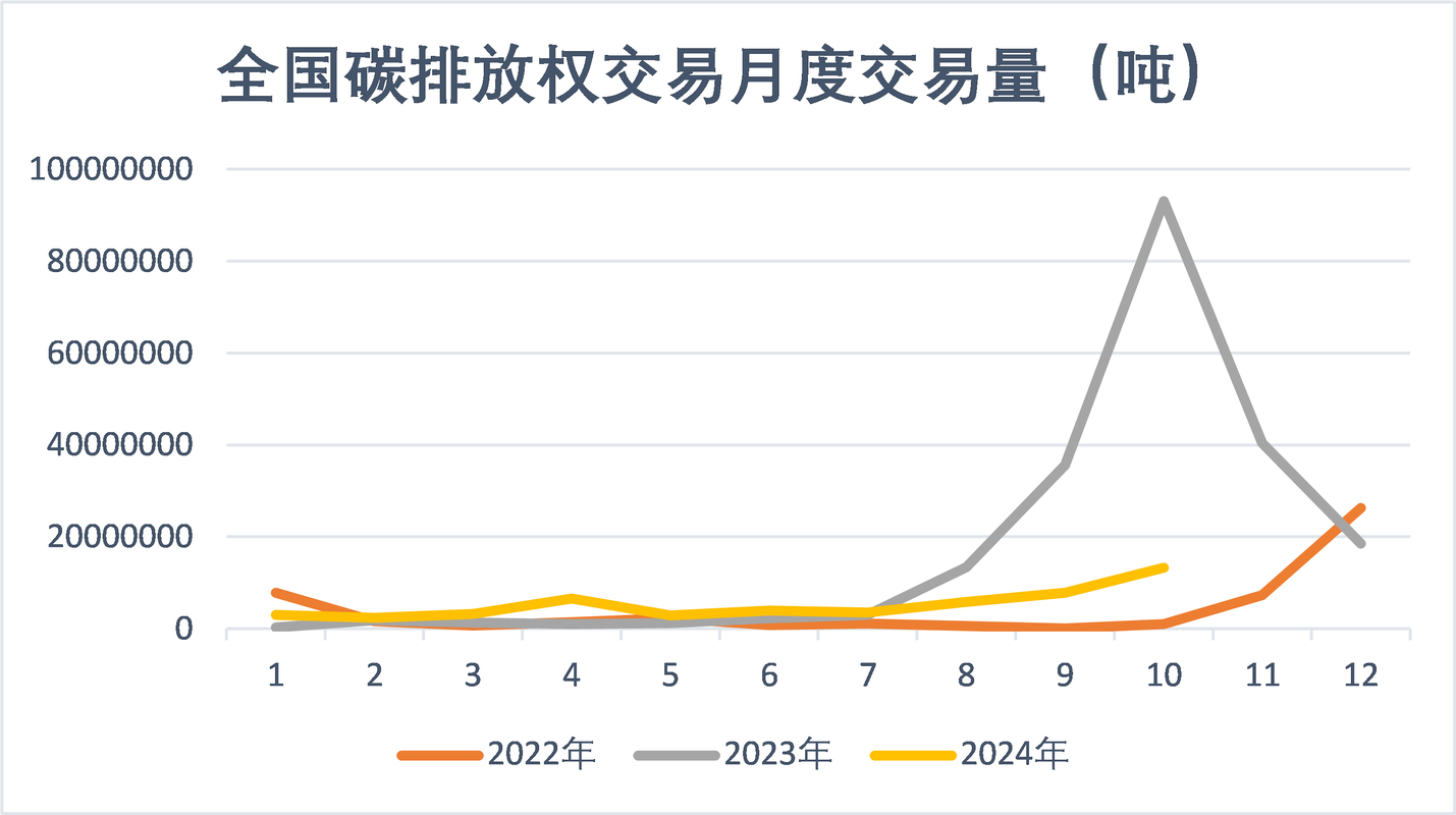 能源审计报告中的节能量化分析图表