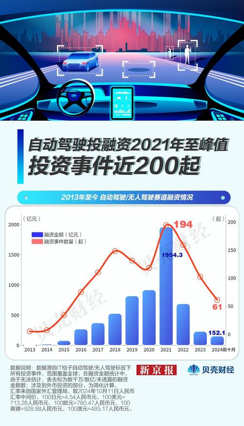 无人驾驶技术与人类驾驶安全数据对比