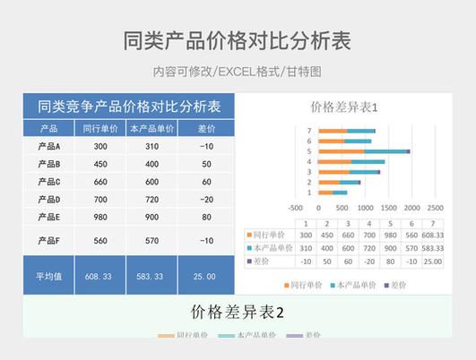 工业电商平台价格对比差异截图