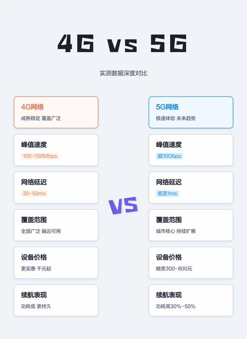 5G网络到底有多快?实测数据让我惊了-我问答网