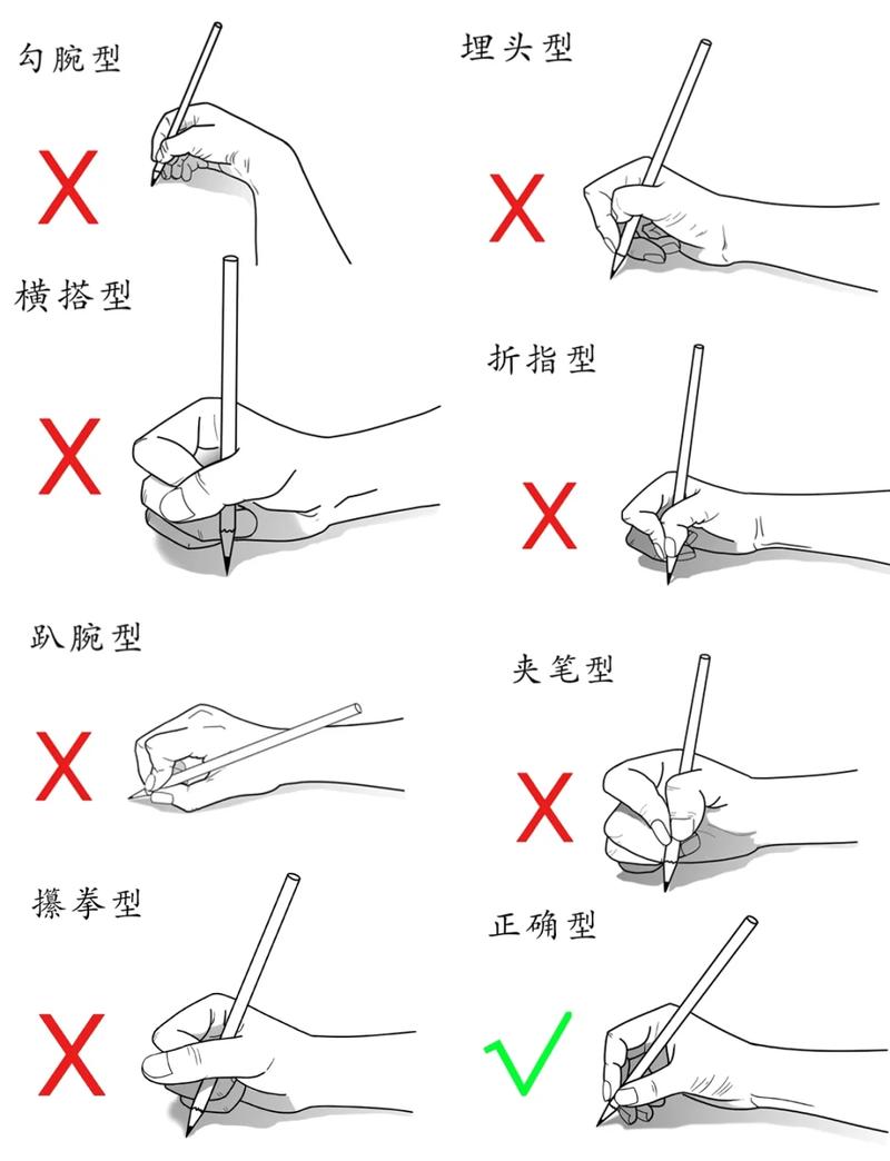 小学生正确vs错误握笔姿势对比图