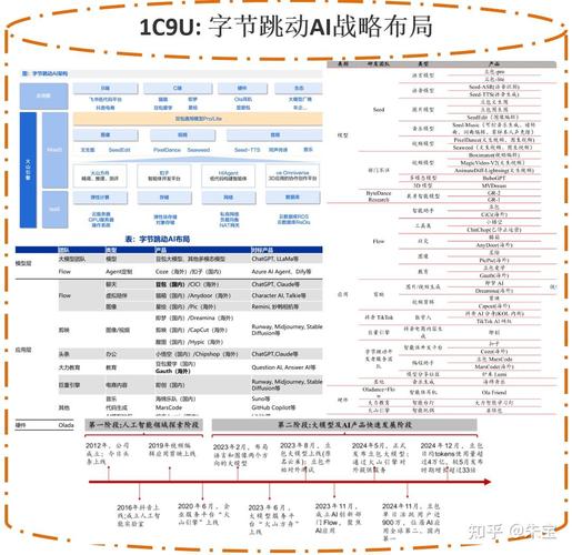 字节豆包AI搜索排序逻辑示意图