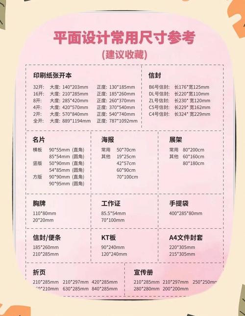 海报常用尺寸速查表
