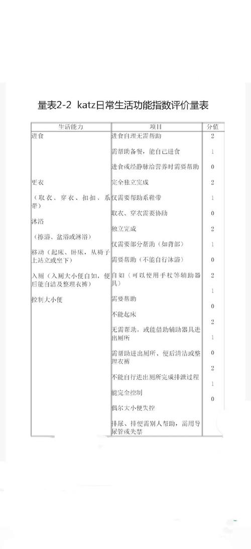 日常做评估的几个简单判断维度