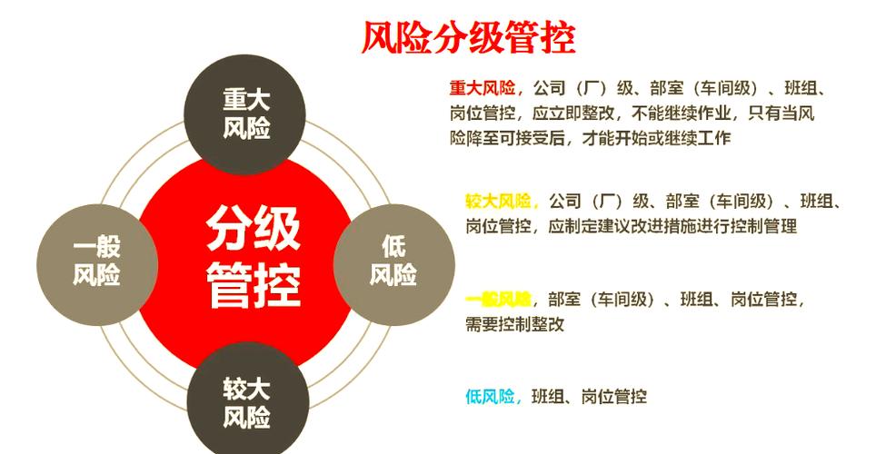 分层风险防控要点
