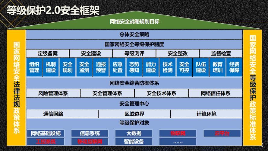 中国网络安全等级保护测评资质机构分布图