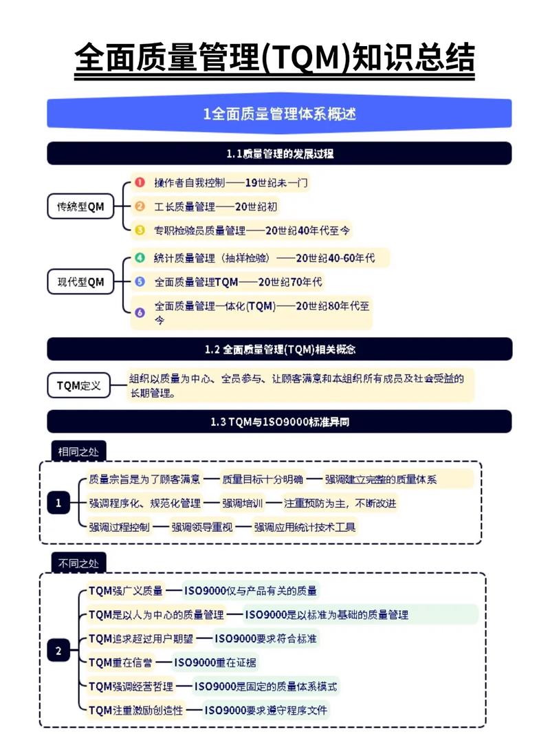 💡 TQM落地,最怕‘质量部门统管质量’