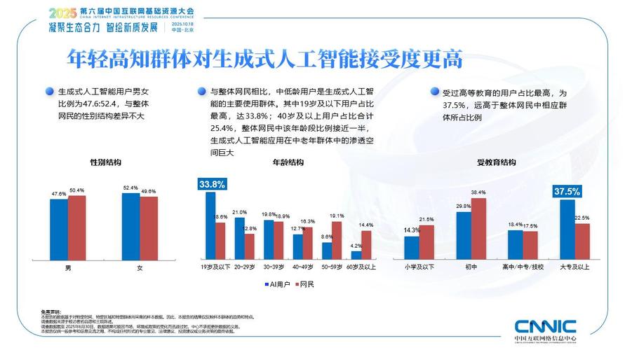 2024年国内生成式搜索平台用户占比统计图