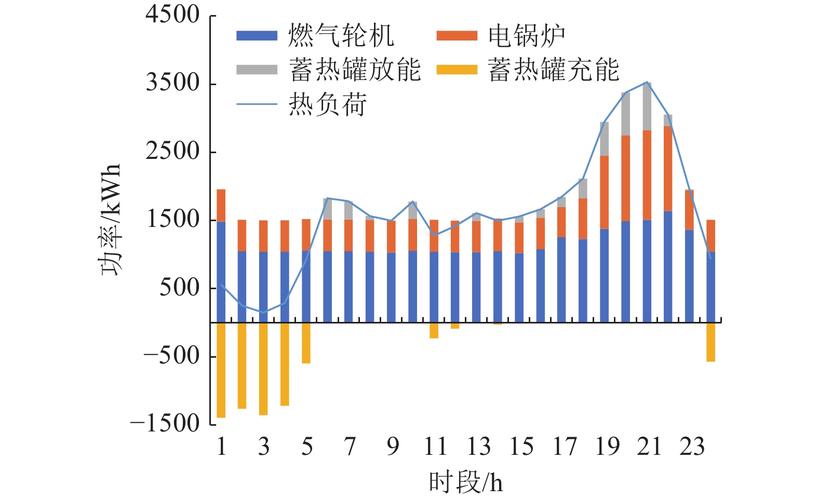 不同换热余量散热器发动机暖机时间对比曲线