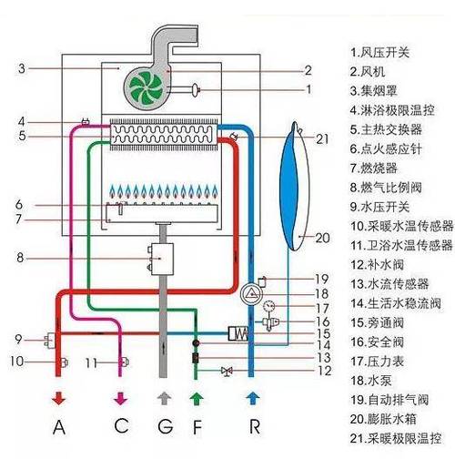 壁挂炉内部板换式结构示意图