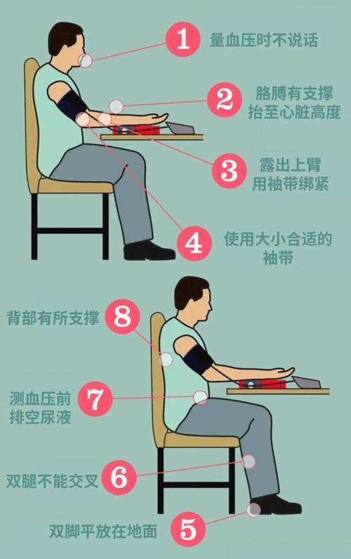 低血压晨起正确起身步骤演示图