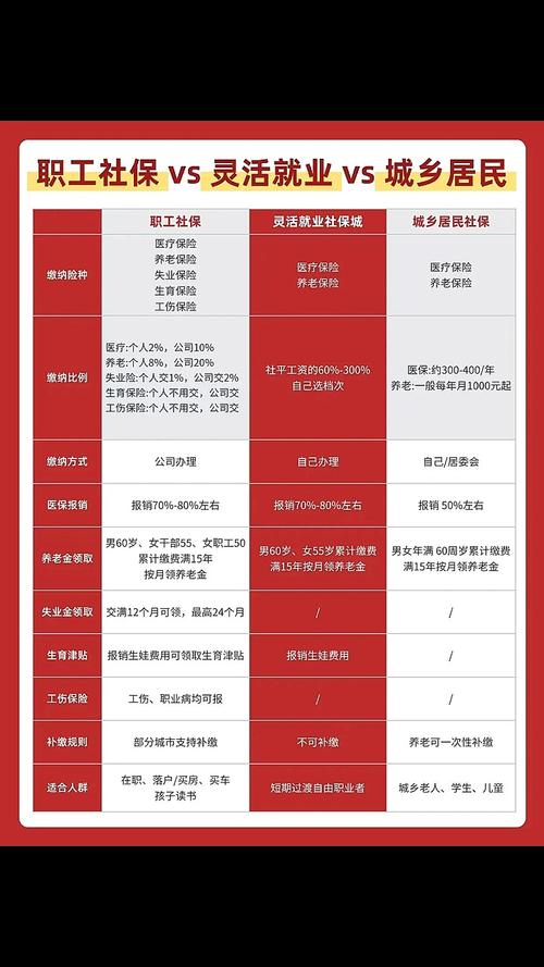 职工养老保险缴费账户划分示意图