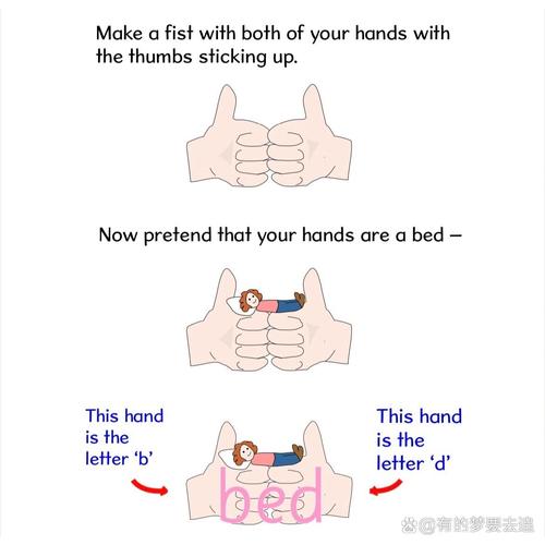 儿童用手势区分拼音bd教学图