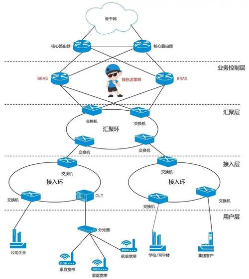 运营商骨干网软件定义改造部署图