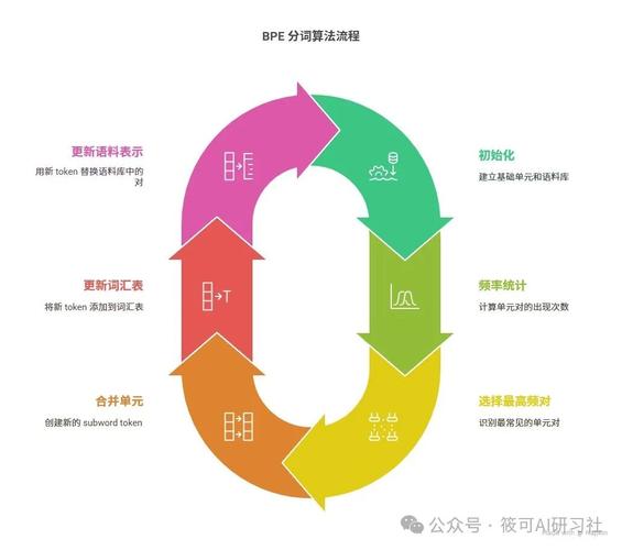 标记化：LLM底层暗战——从BPE到工程陷阱的深度拆解-大讲堂
