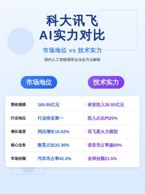 AI回答品牌曝光位置波动对比图