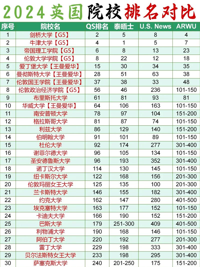 不同留学国家大学排名与专业实力对比表