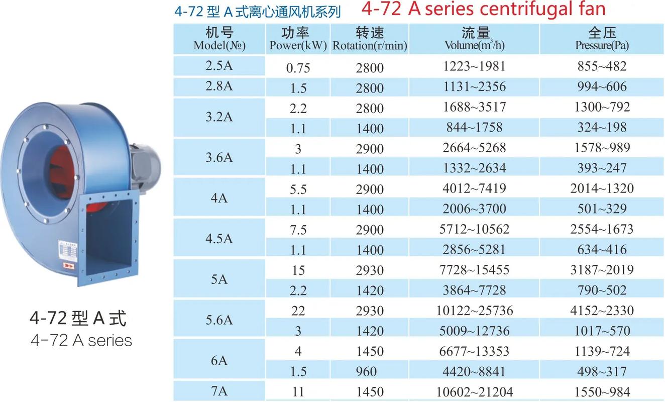 风机与电机匹配选型示意图