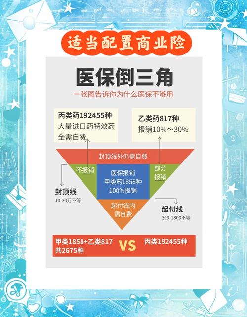 商业住院医疗常见误区整理图