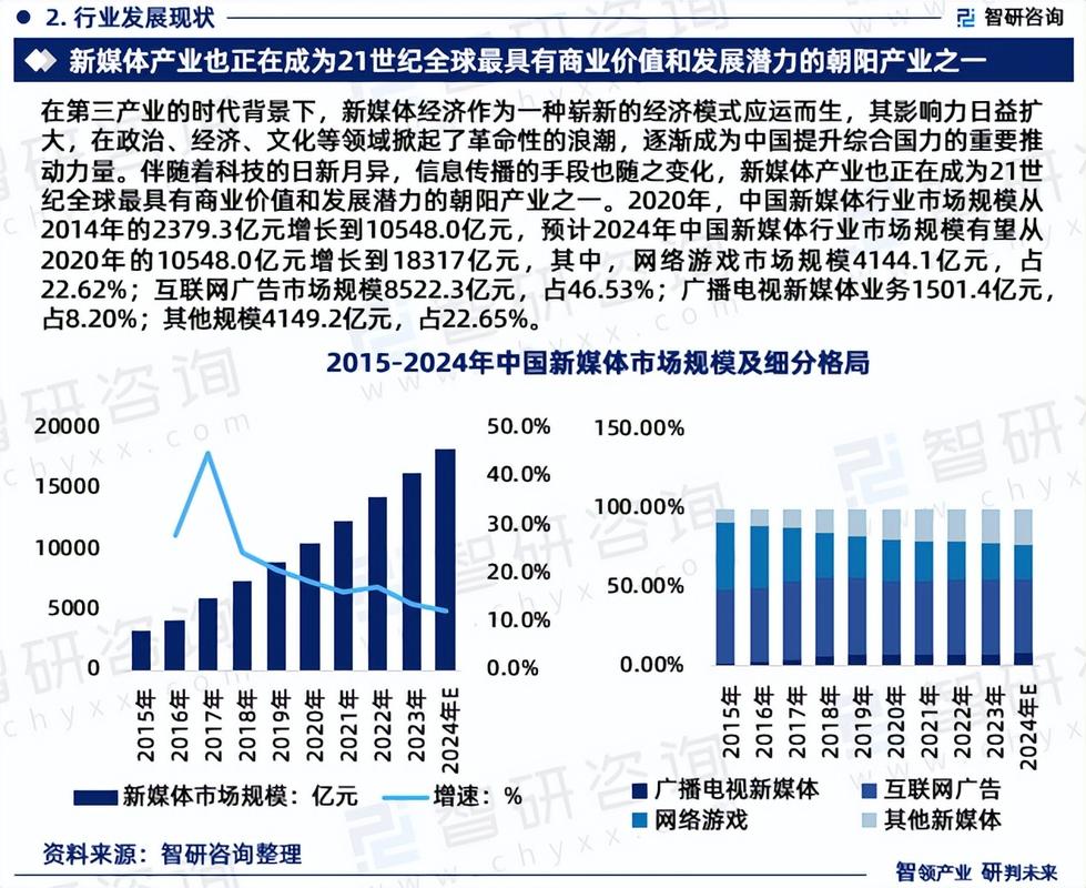 行业现状与市场格局