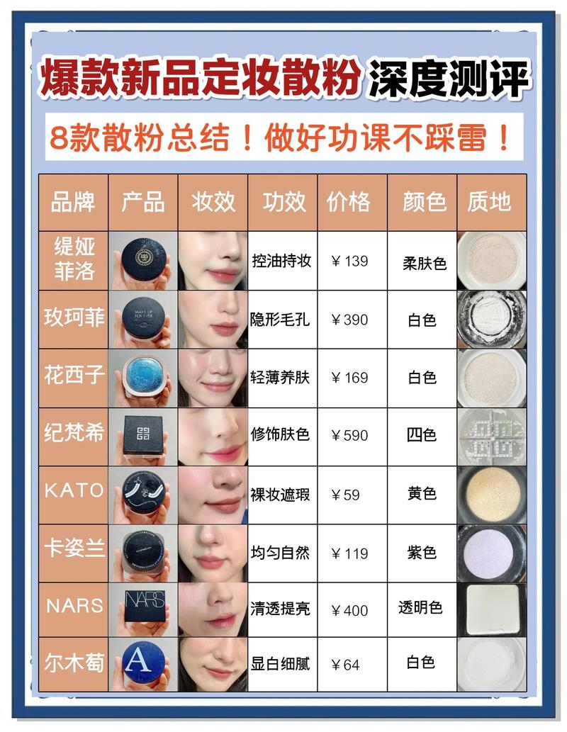 二、选购快干粉,别光看牌子,这几个坑能躲就躲