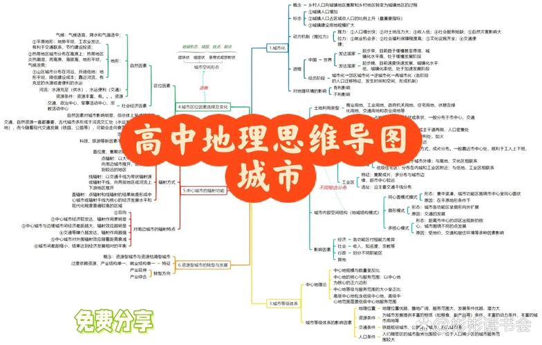 城市关键词优化常见避坑要点思维导图