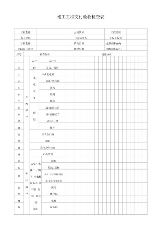项目交付12项校验checklist贴在工位挡板上