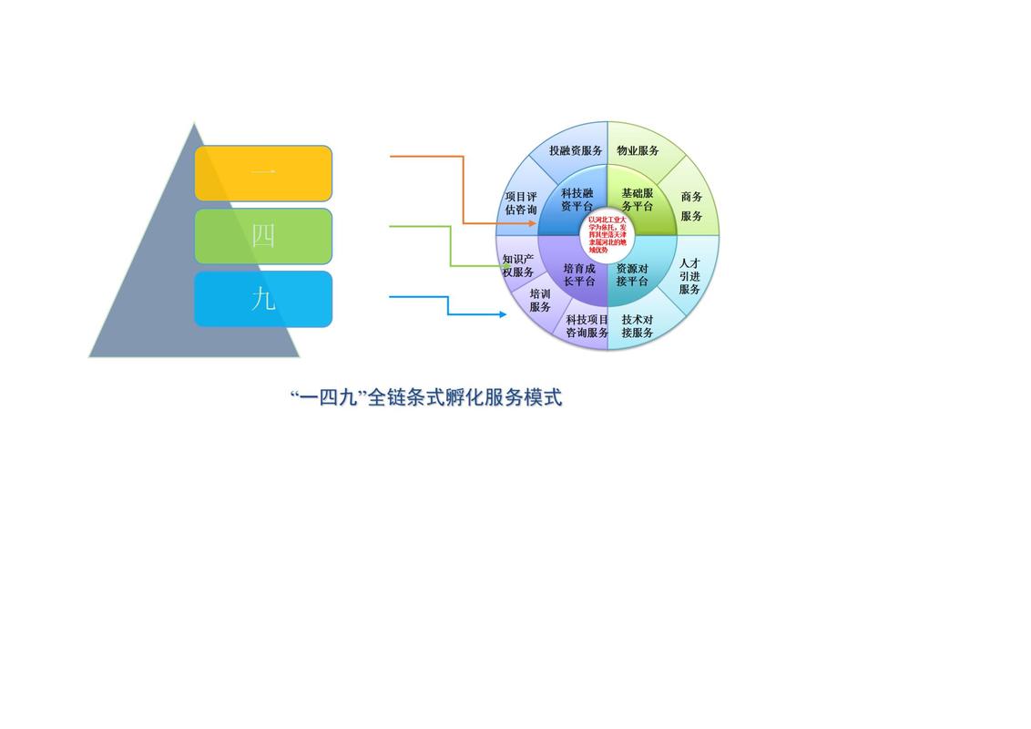 企业服务范围语义知识图谱示意图