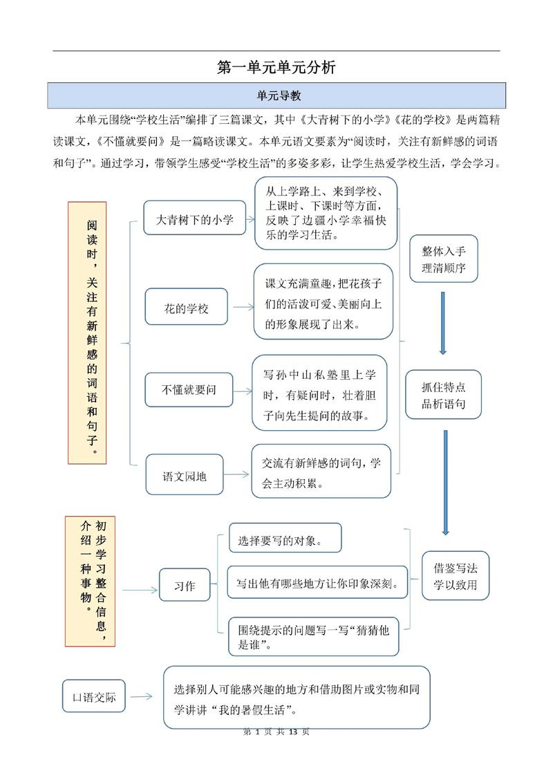 大单元教学设计流程图小学语文案例