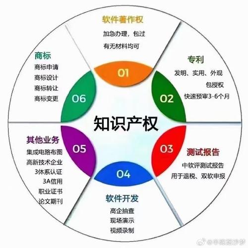 和每个人息息相关的网络著作权保护