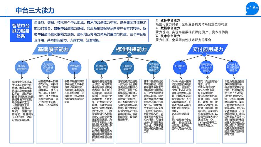 落地工业知识中台，千万别踩这三个坑