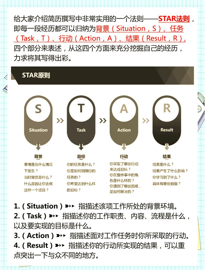 简历优化STAR法则示例图