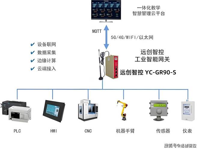 工厂设备联网数据采集