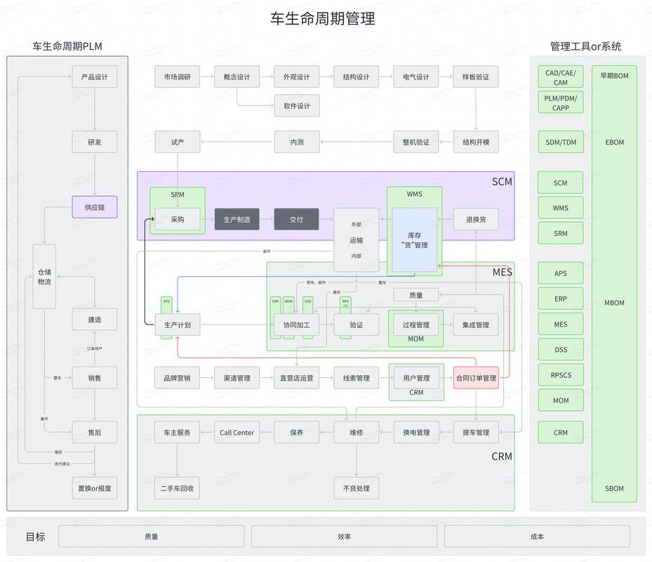 工业生态设计：从减碳到盈利，制造企业的落地重生路径