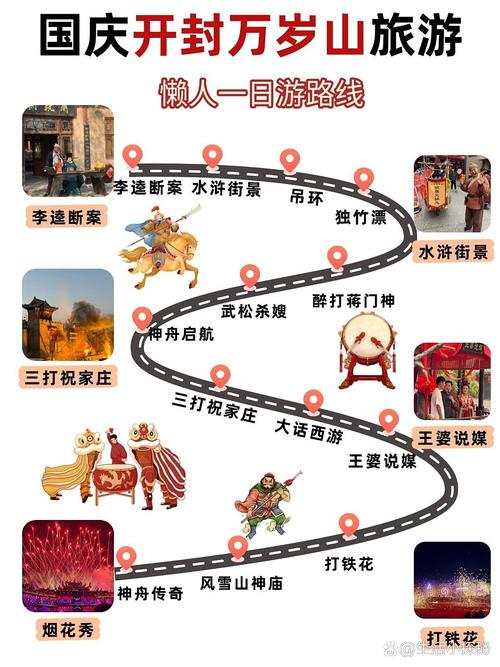 周末懒人路线，直接抄作业就行
