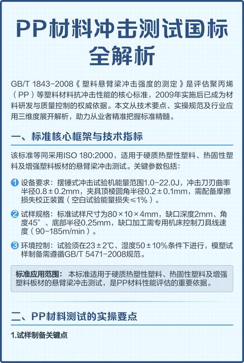 汽车PP内饰回收料冲击强度测试报告