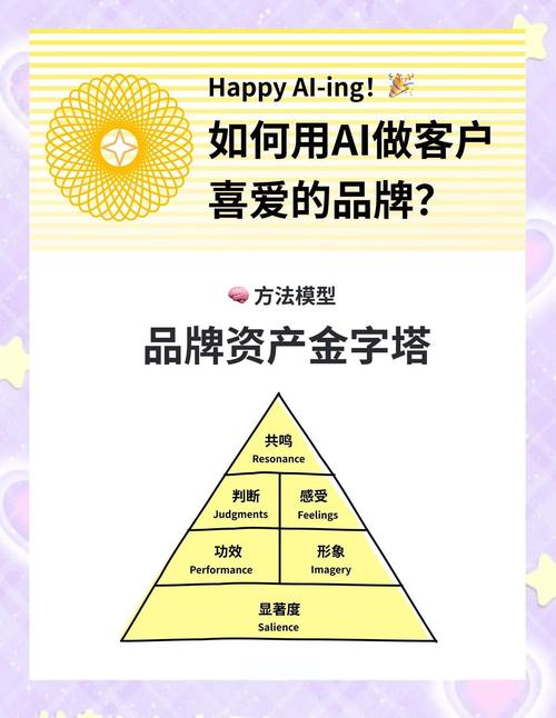 品牌要怎么做，才能让AI稳定提到自己