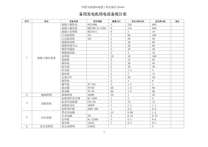 工业备用发电机：避开选型维护坑，少花几十万冤枉钱