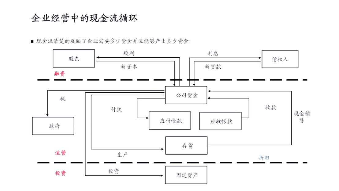 金融行业本地GEO流量转化路径图