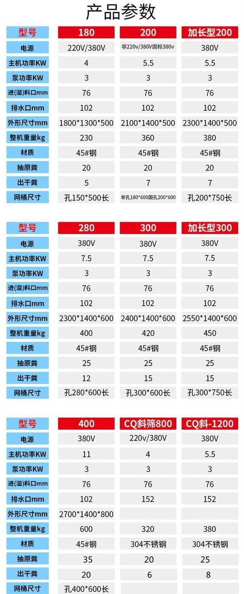 分离设备选型，这几点比参数表重要一百倍